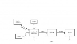 communication_block_diagram_for_demo_2