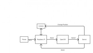 communicationblockdiagramhw6